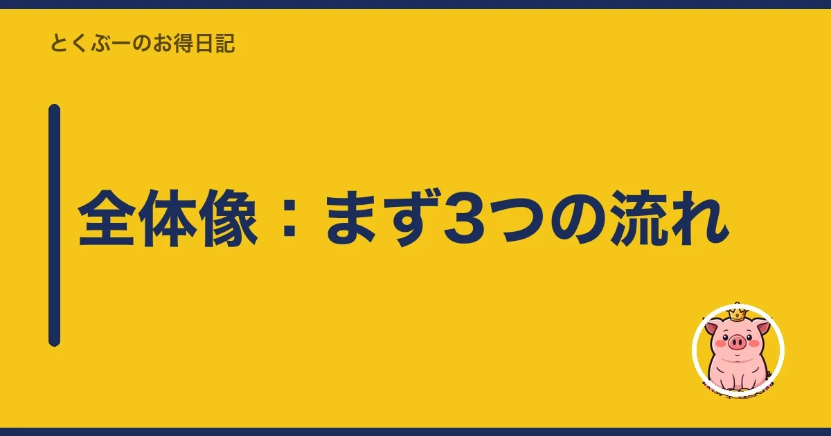全体像：まず3つの流れ｜とくぶー