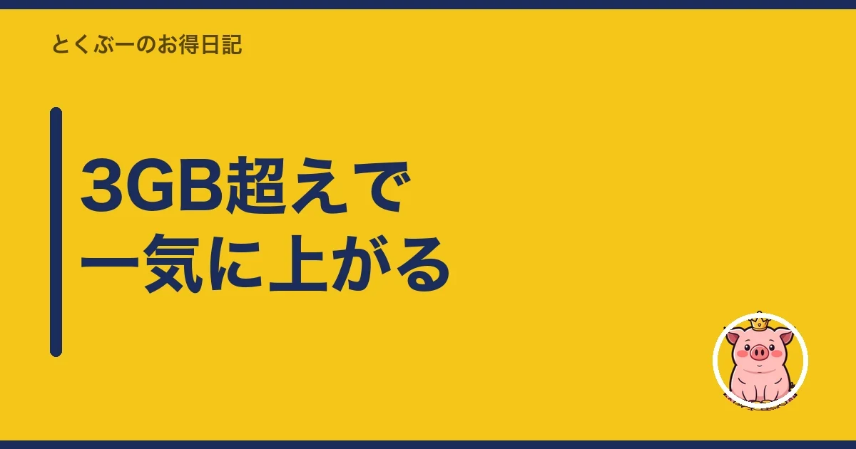 3GB超えで一気に上がる｜とくぶー