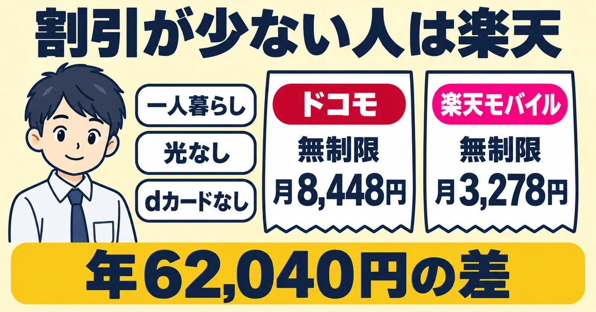 割引が少ない人は楽天｜とくぶー