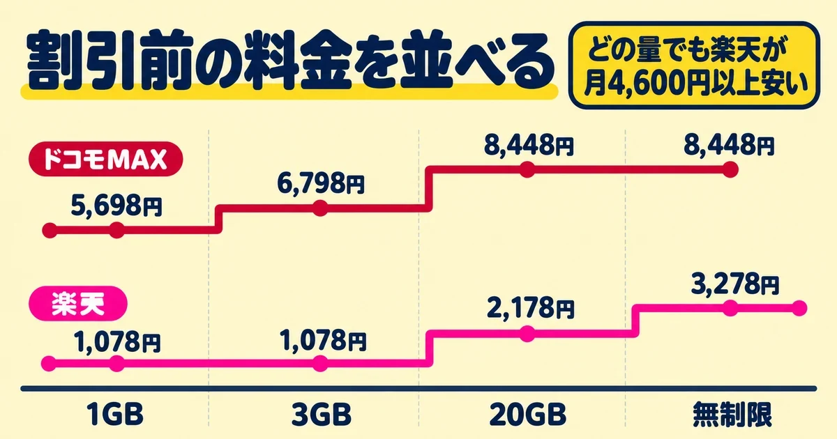 割引前の料金を並べる｜とくぶー