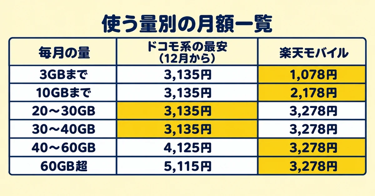 使う量別の月額一覧｜とくぶー