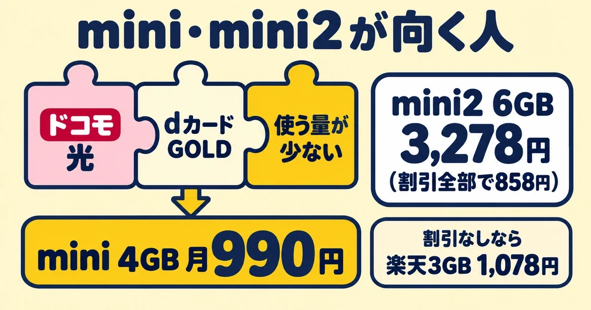 mini・mini2が向く人｜とくぶー