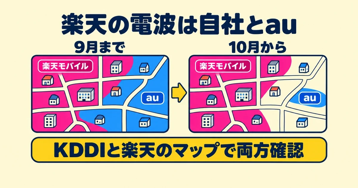 楽天の電波は自社とau｜とくぶー