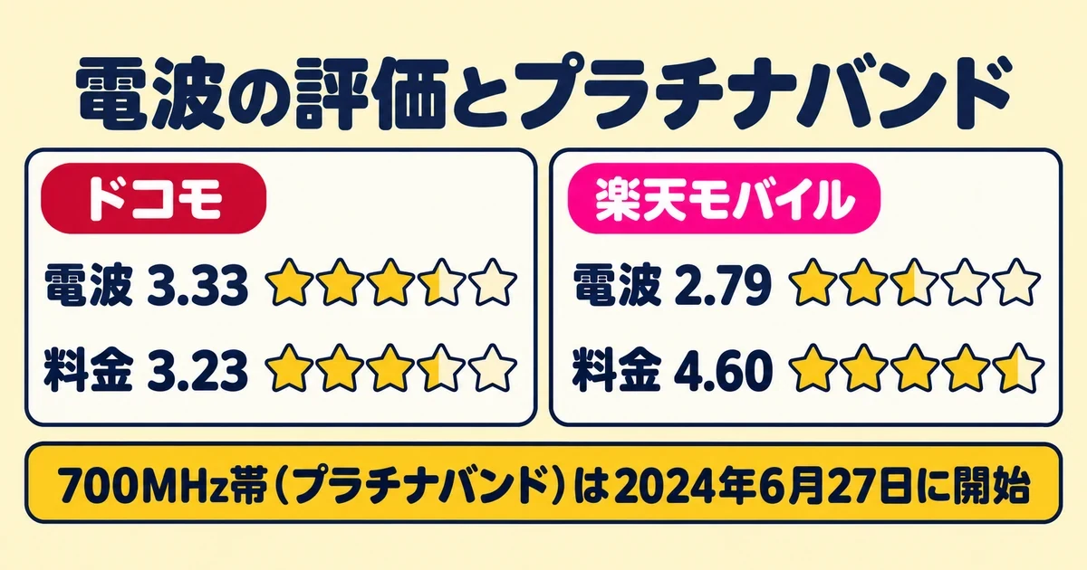 電波の評価とプラチナバンド｜とくぶー