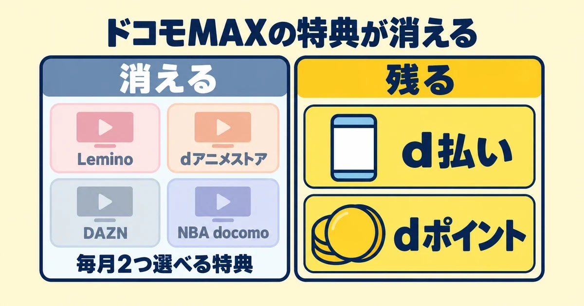 ドコモMAXの特典が消える｜とくぶー