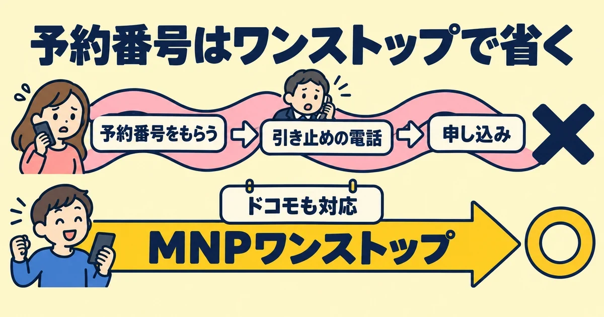 予約番号はワンストップで省く｜とくぶー