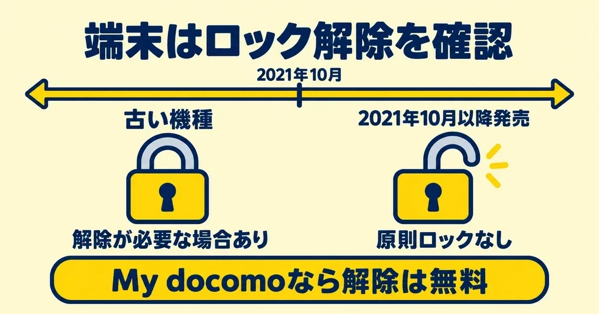 端末はロック解除を確認｜とくぶー